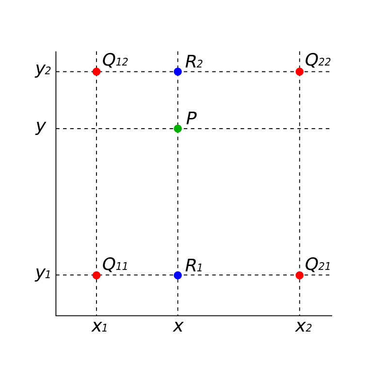 bilinear_interpolation