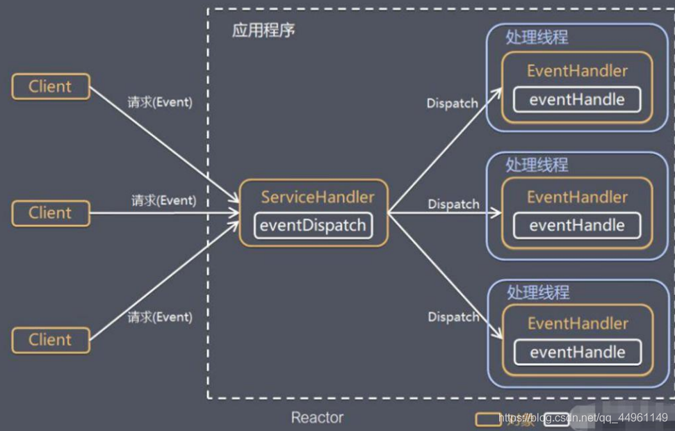 在這裡插入圖片描述