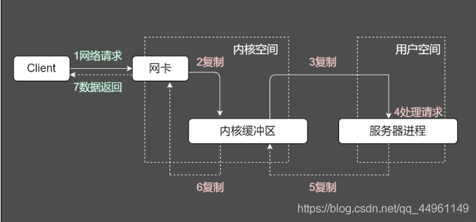 在這裡插入圖片描述