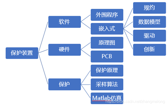 在這裡插入圖片描述