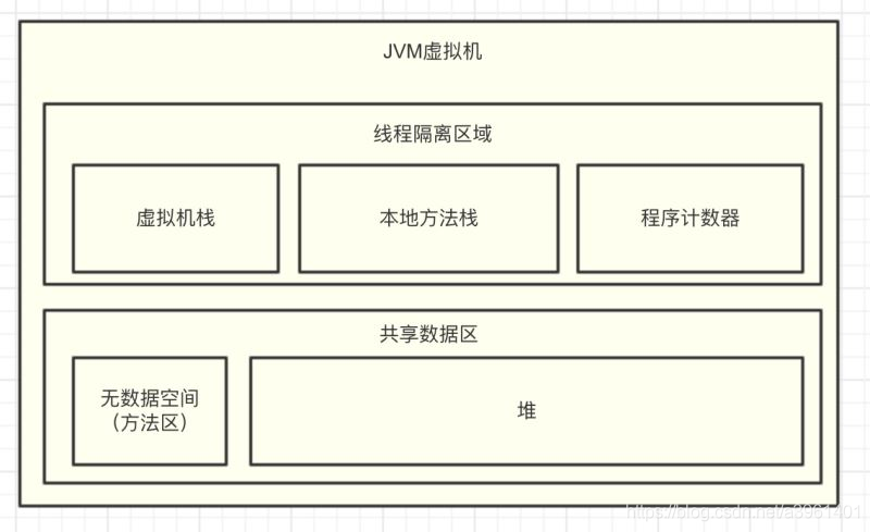 在這裡插入圖片描述