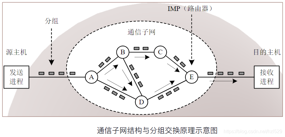 在這裡插入圖片描述