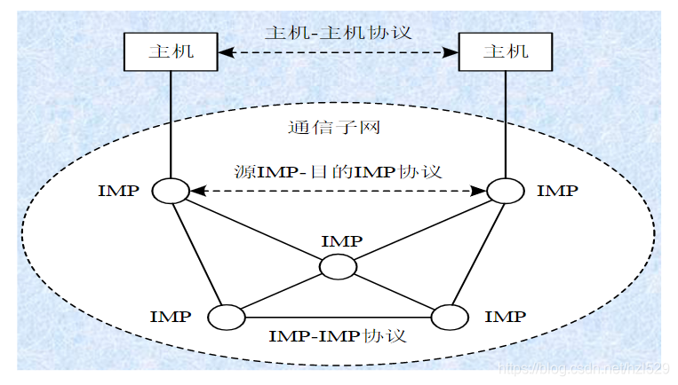 在這裡插入圖片描述