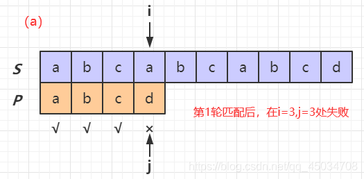 在這裡插入圖片描述