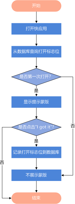 在這裡插入圖片描述