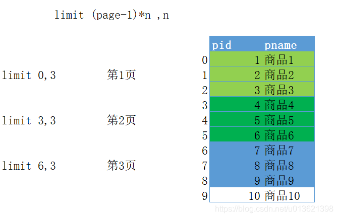 在這裡插入圖片描述