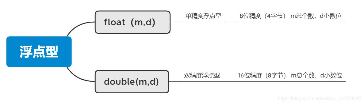 在這裡插入圖片描述