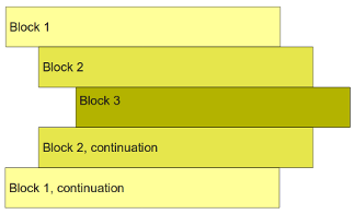 python code blocks