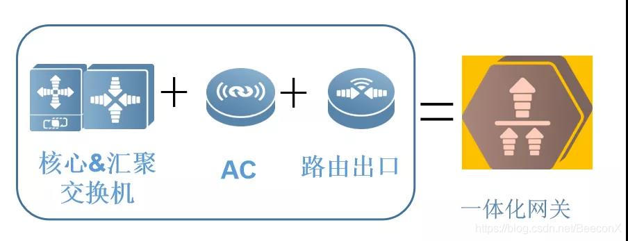 在這裡插入圖片描述