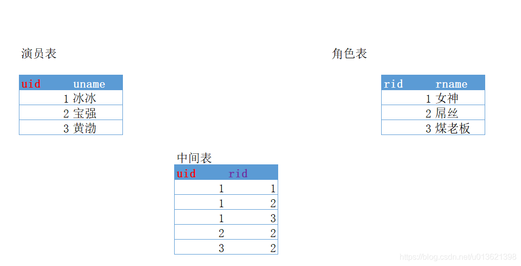 在這裡插入圖片描述