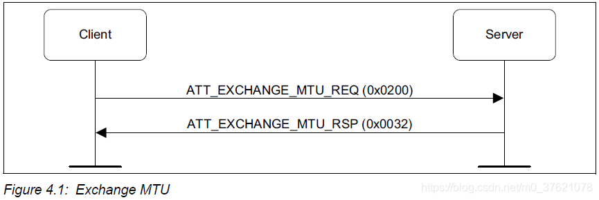 Exchange MTU