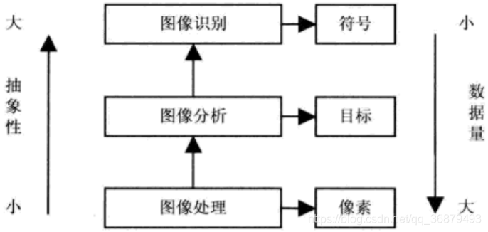 在這裡插入圖片描述