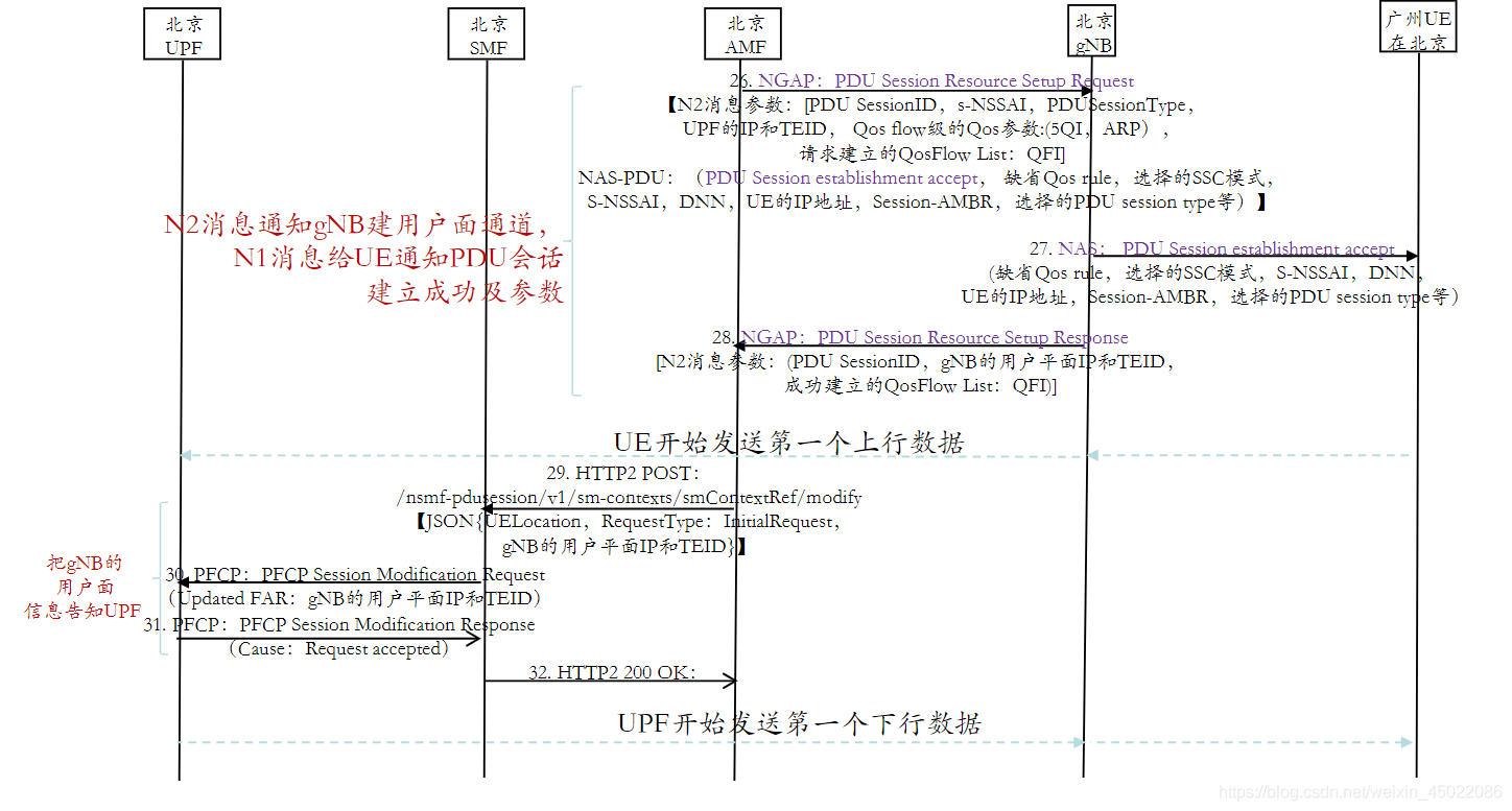 在這裡插入圖片描述