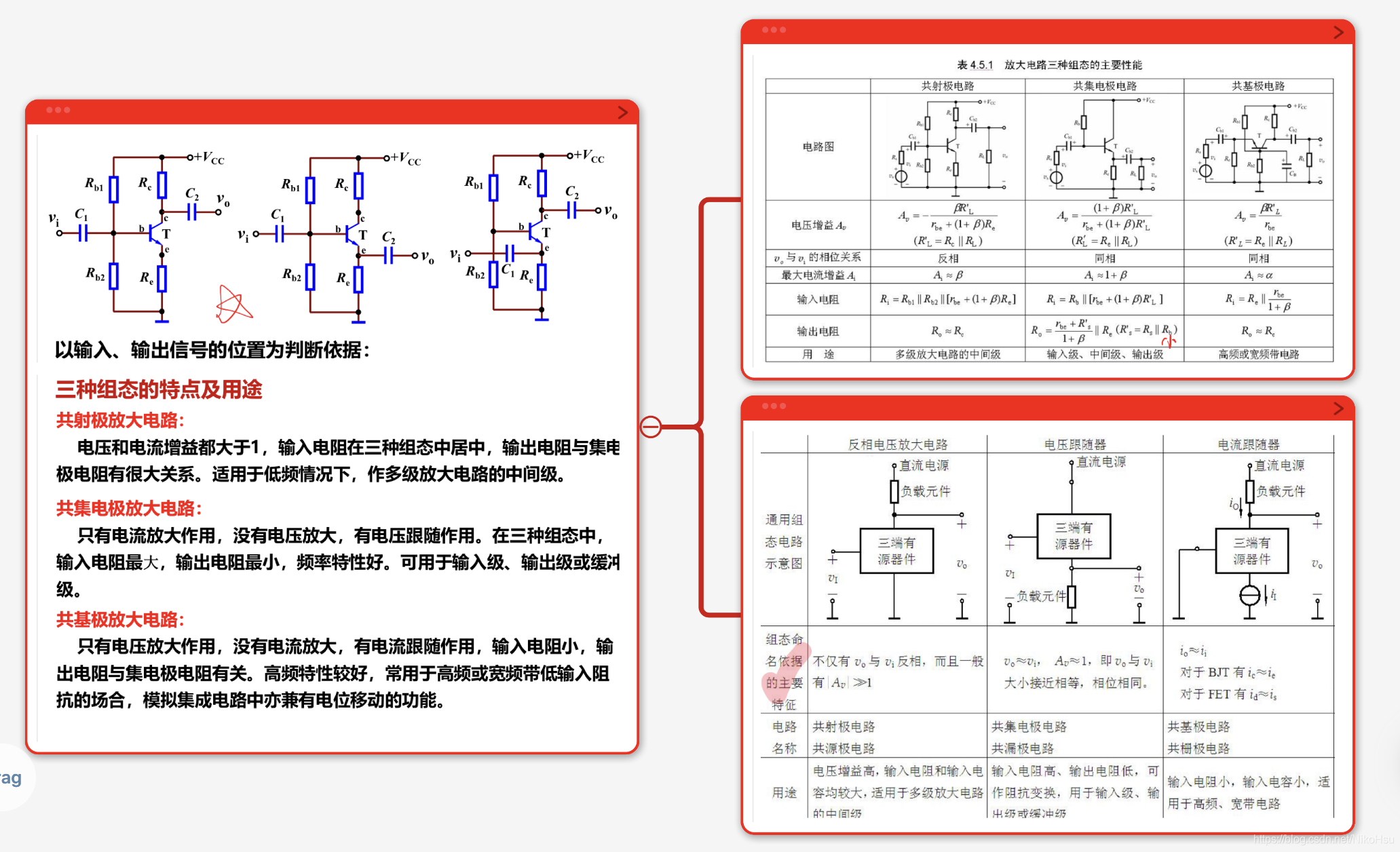 三種組態總結看不清，給個特寫