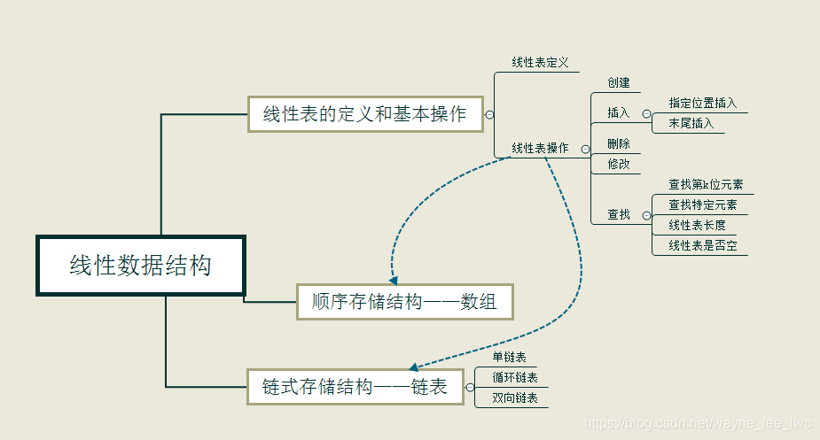 在這裡插入圖片描述