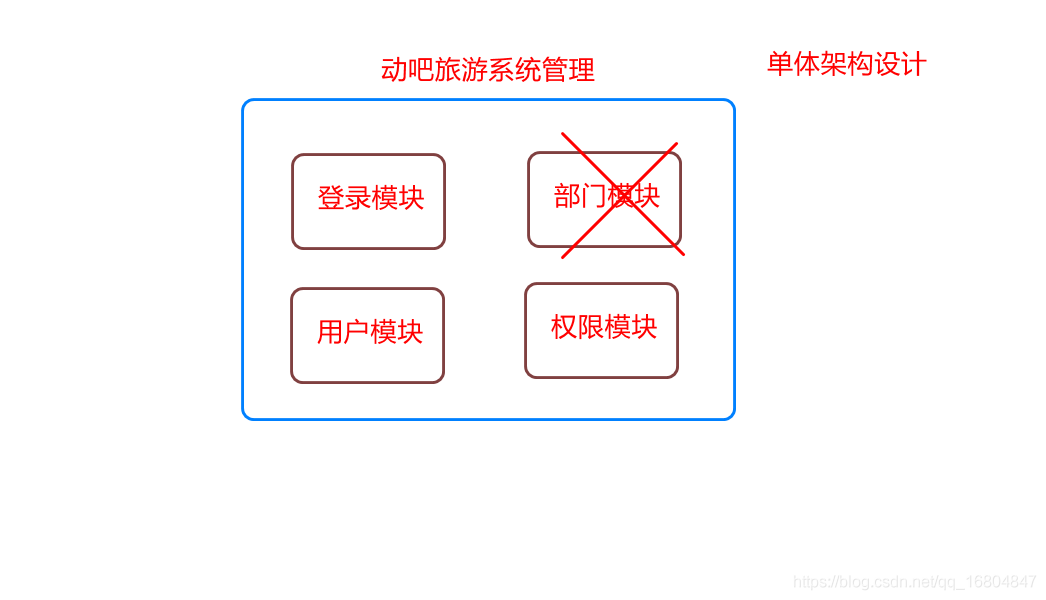 在這裡插入圖片描述