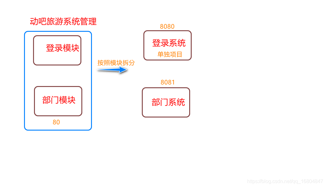 在這裡插入圖片描述