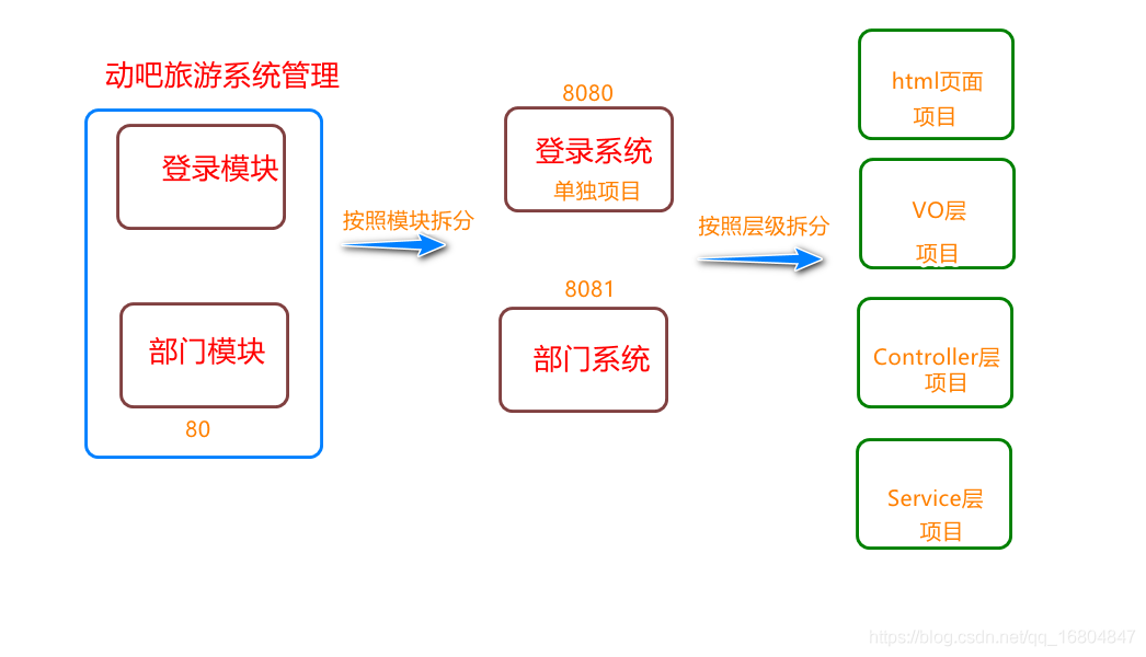 在這裡插入圖片描述