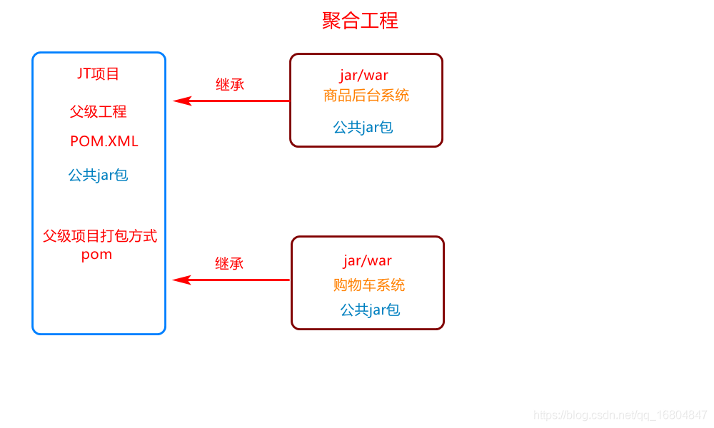 在這裡插入圖片描述