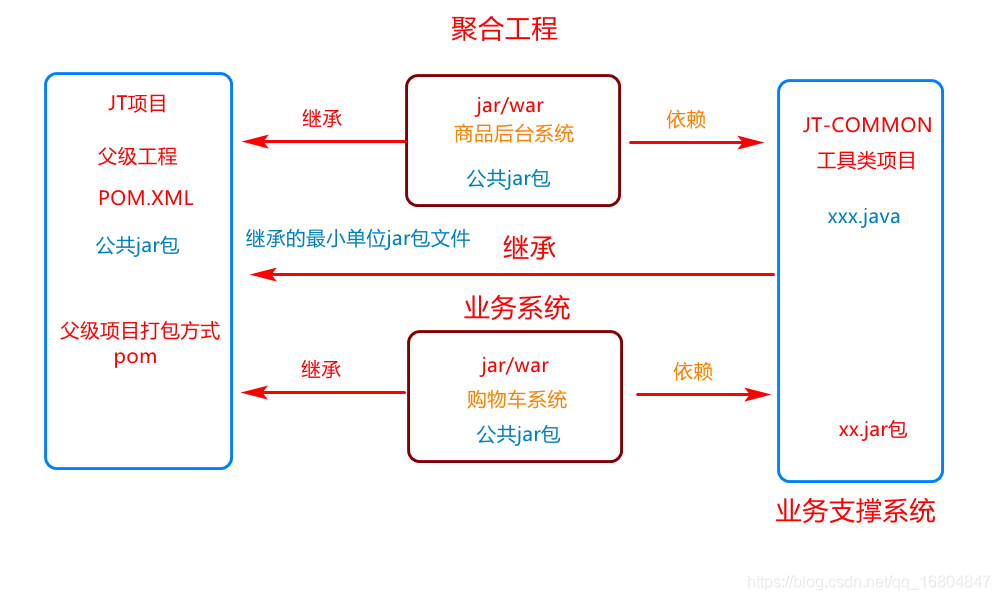 在這裡插入圖片描述