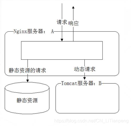 在這裡插入圖片描述