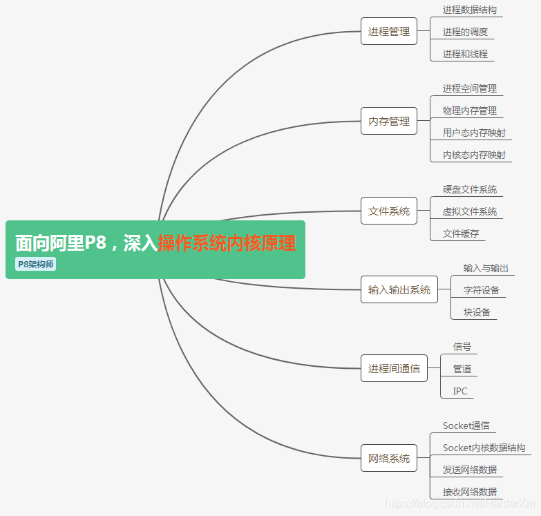 在這裡插入圖片描述