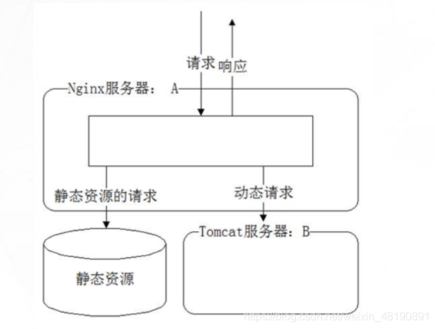 在這裡插入圖片描述