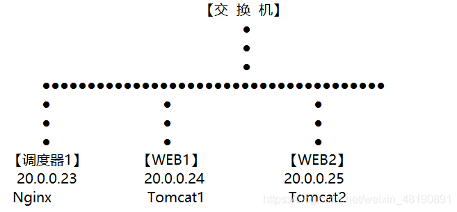 在這裡插入圖片描述