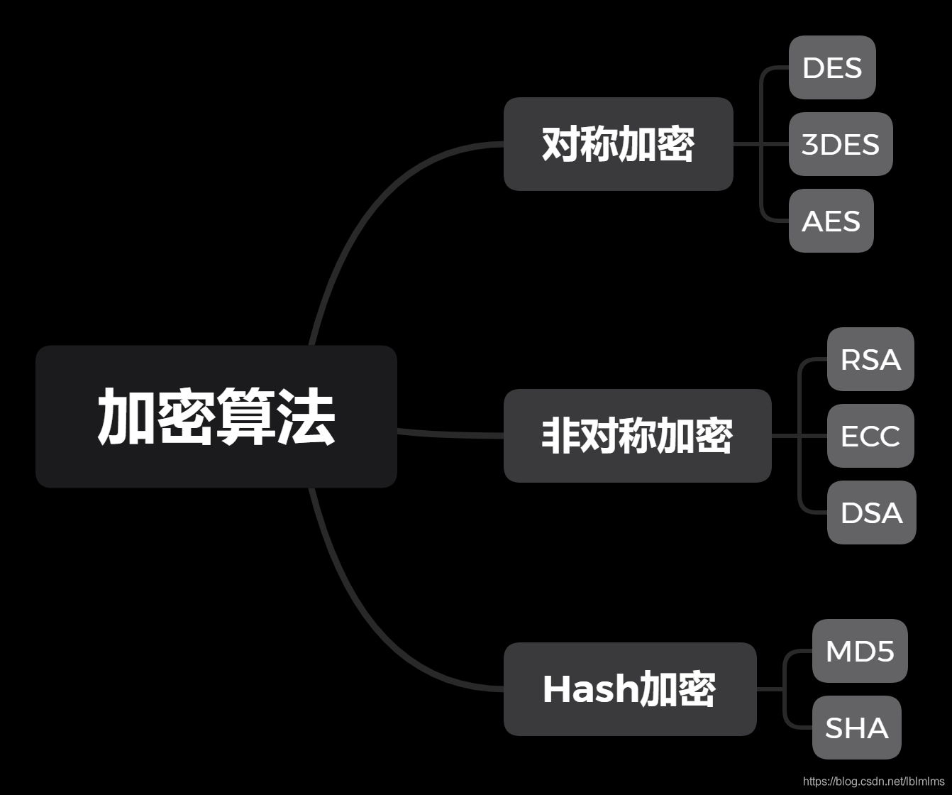 在這裡插入圖片描述