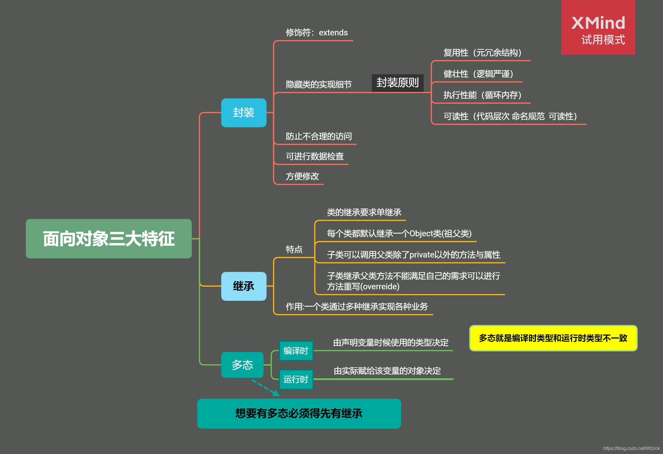 在這裡插入圖片描述