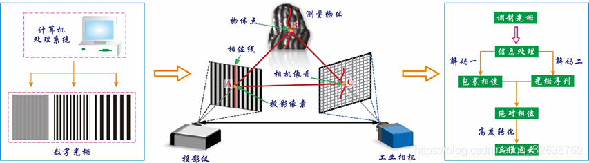 測量示意圖