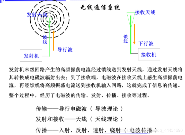 在這裡插入圖片描述