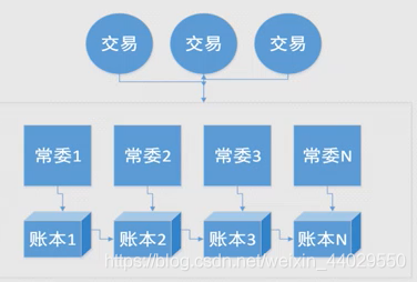 在這裡插入圖片描述