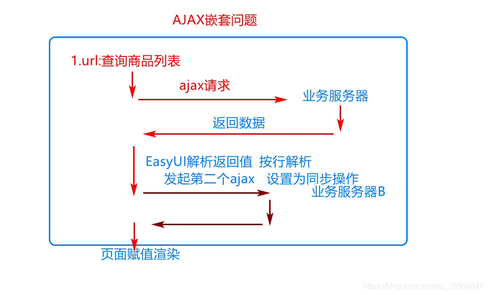 在這裡插入圖片描述