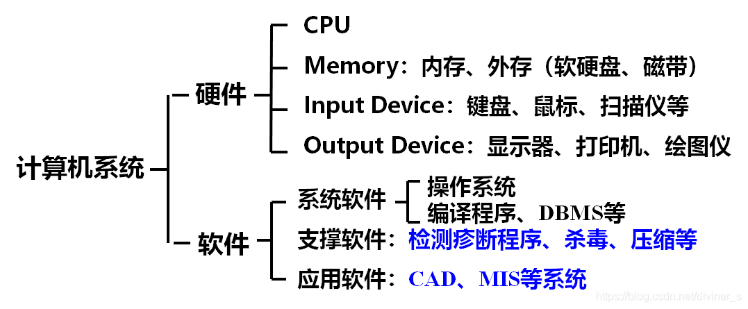 在這裡插入圖片描述