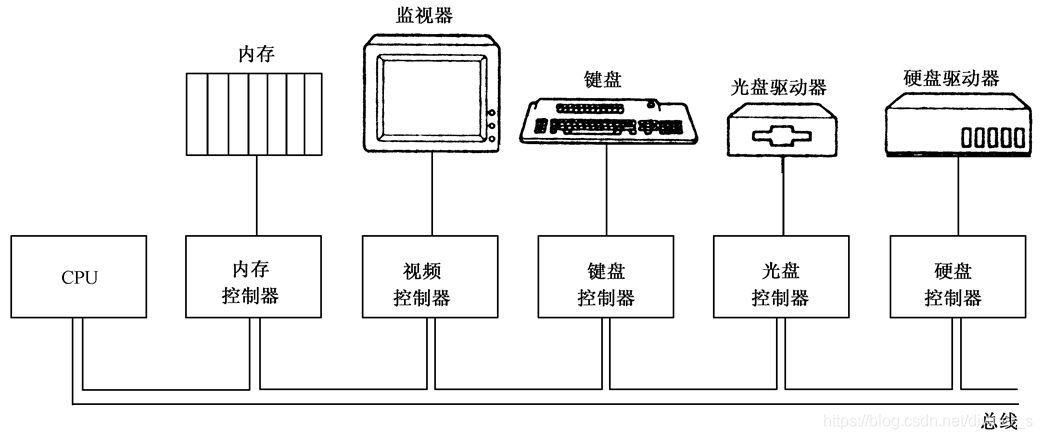 在這裡插入圖片描述