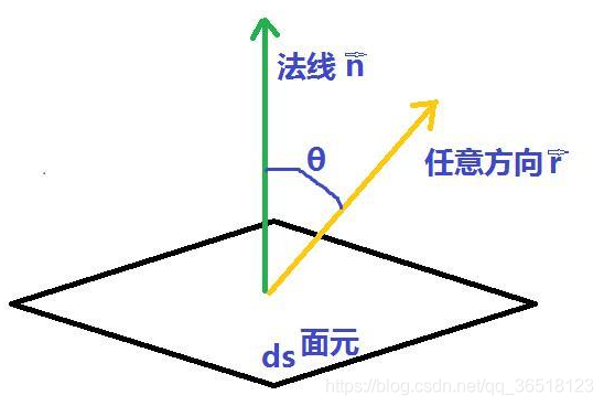 在這裡插入圖片描述