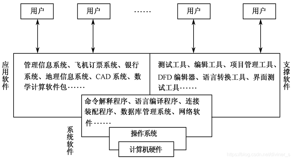 在這裡插入圖片描述