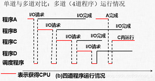 在這裡插入圖片描述