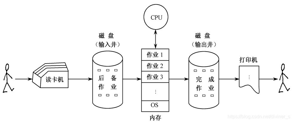 在這裡插入圖片描述