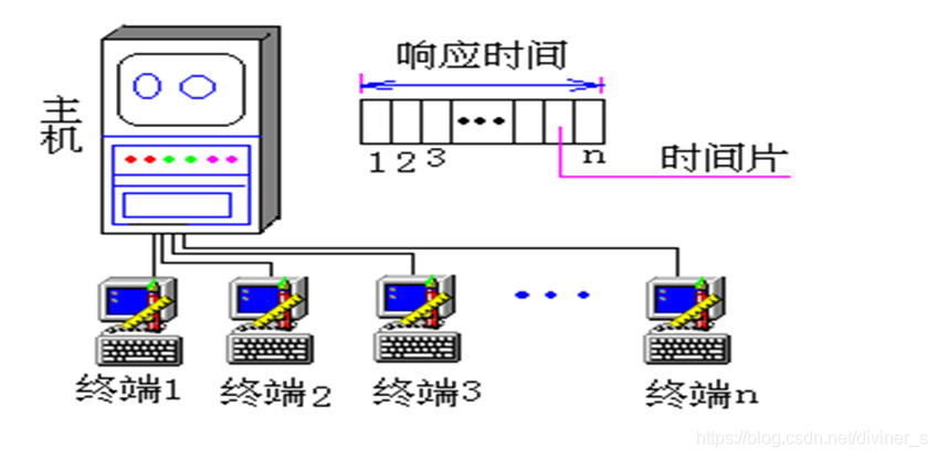 在這裡插入圖片描述