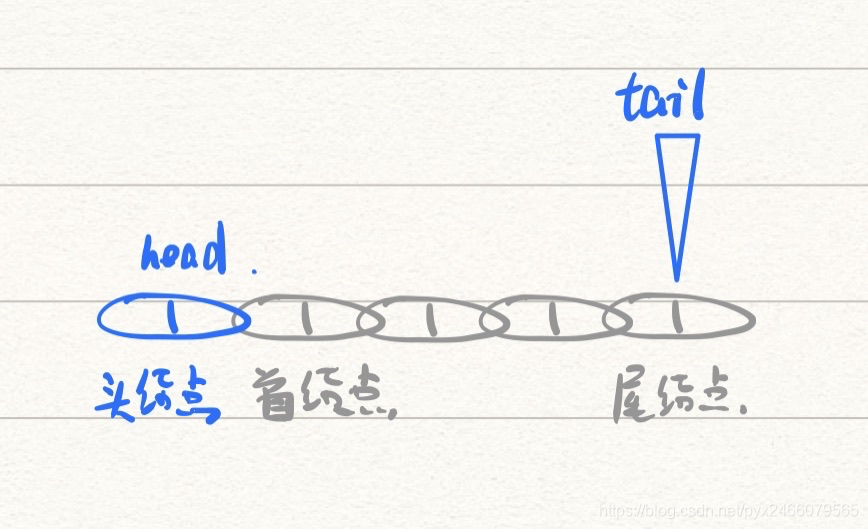 頭指針與尾指針