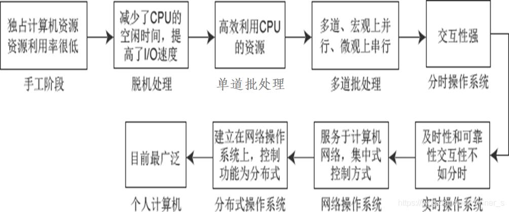 在這裡插入圖片描述