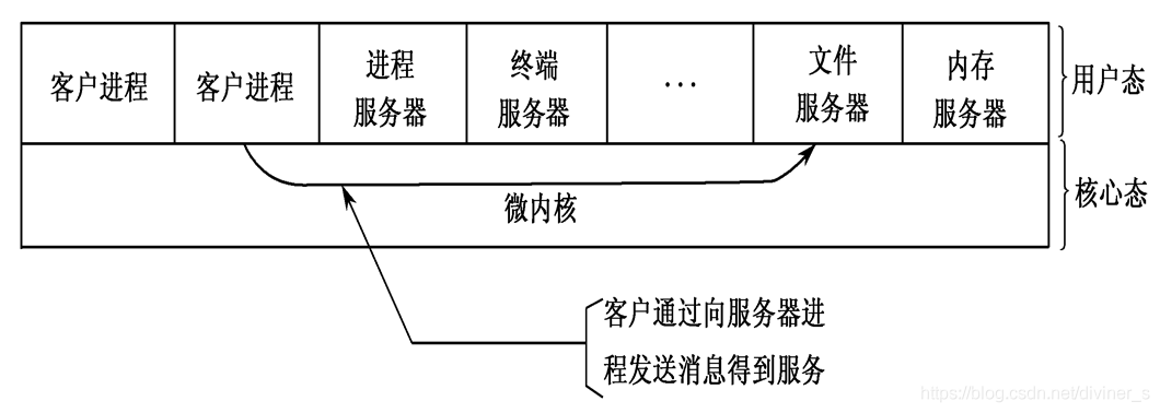 在這裡插入圖片描述