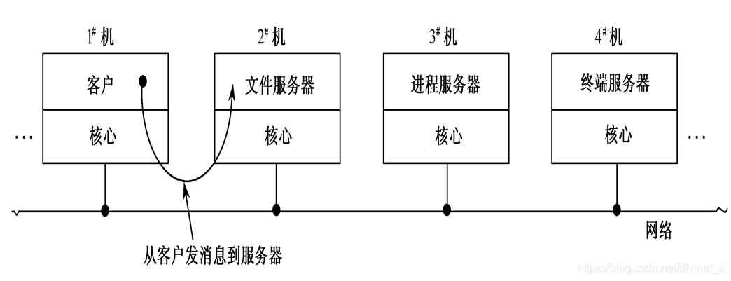 在這裡插入圖片描述