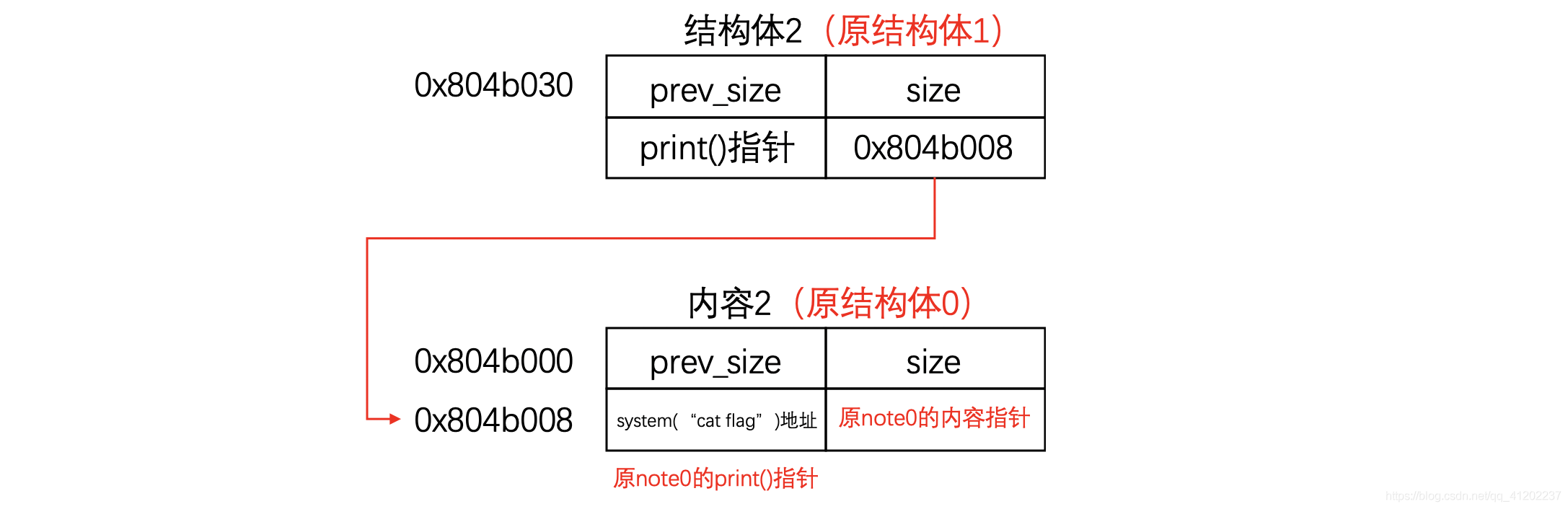 在這裡插入圖片描述