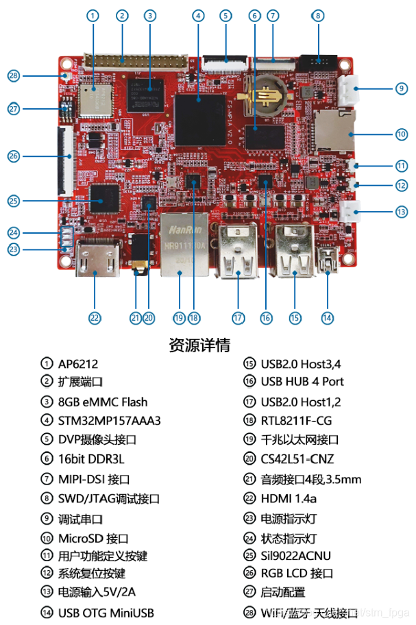 FS-MP1A開發板資源