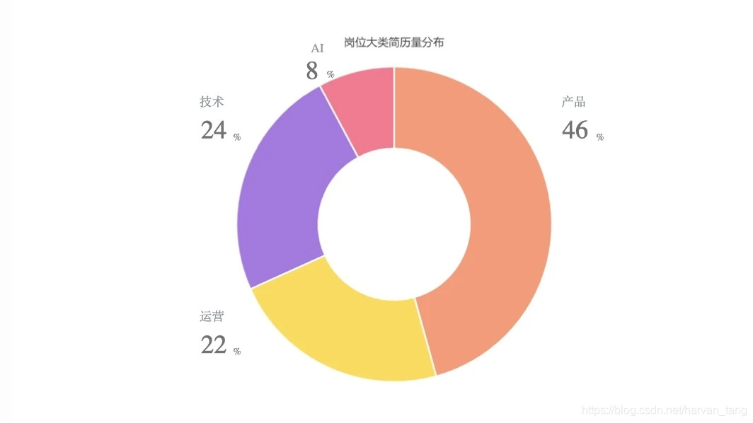 在這裡插入圖片描述