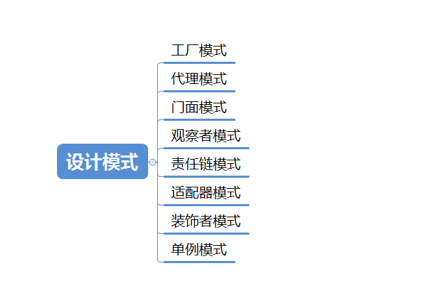 最全Java架構師技能樹：Java程式設計+網路+設計模式+資料庫+分散式