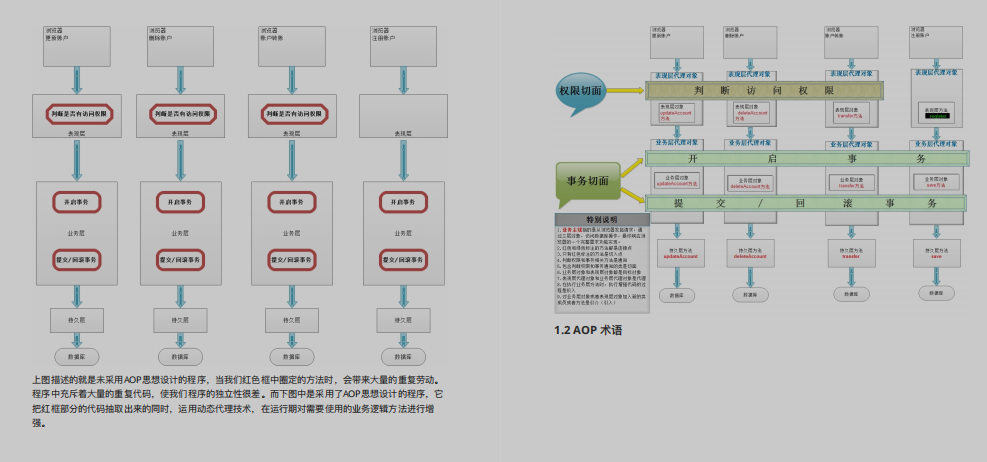 吹爆！阿里新產Spring源碼高階筆記，原來看懂源碼如此簡單